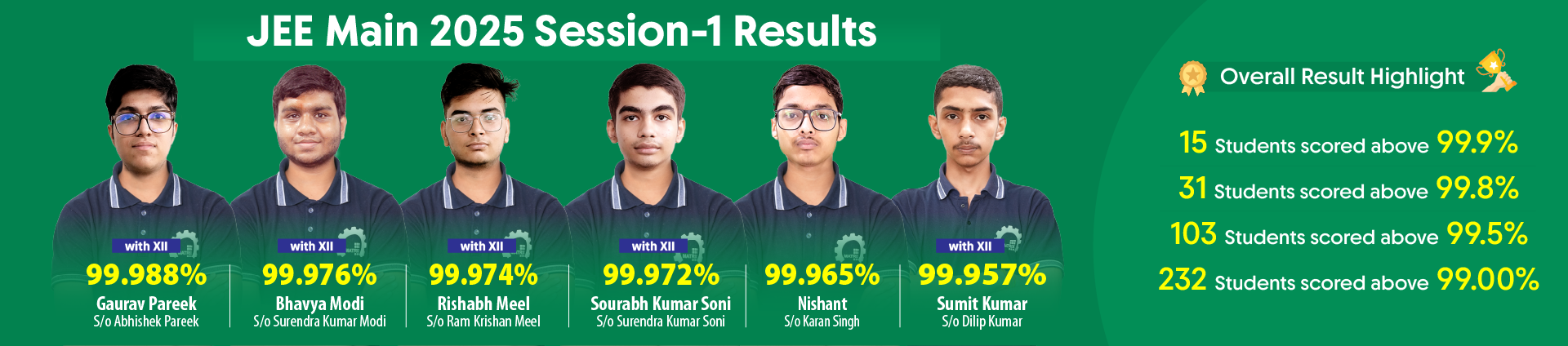 JEE Main 2025 session 1 result